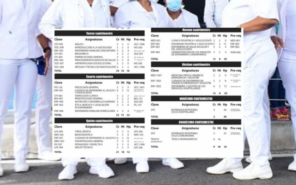 Estudiantes de enfermería se quejan de que su pensum tenga “creole básico”
